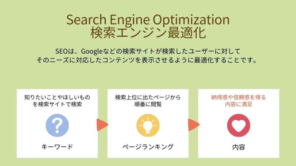 ブログ・記事が検索上位に表示される仕組み。SEO対策とは？