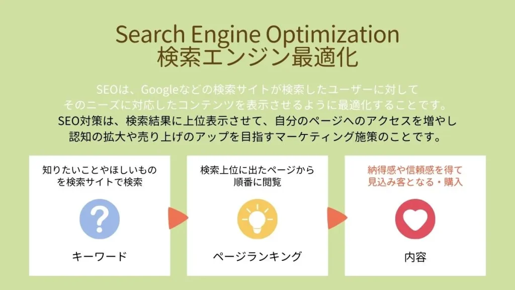ブログ・記事が検索上位に表示される仕組み。SEO対策とは？