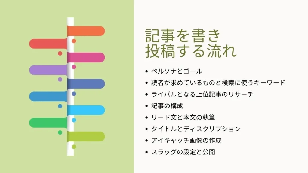ブログ・記事が検索上位に表示される仕組み。SEO対策とは？