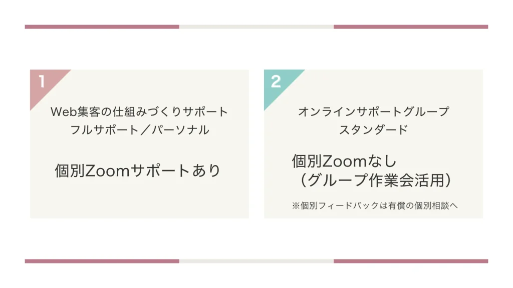サポートの受け方（ご契約プランによって違います）