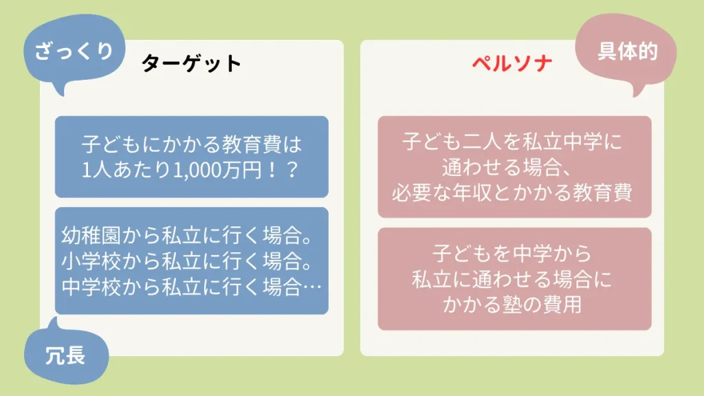 ユーザーに有益でゴールに導く記事を書こう。ポイントはペルソナと検索キーワード。