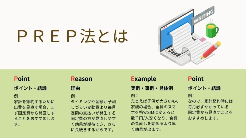 ライバル記事をリサーチして記事の構成を考えよう。